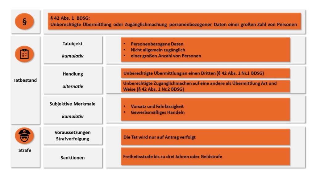Datenschutzrechtliche Sanktionen im Hinblick auf die DSGVO und