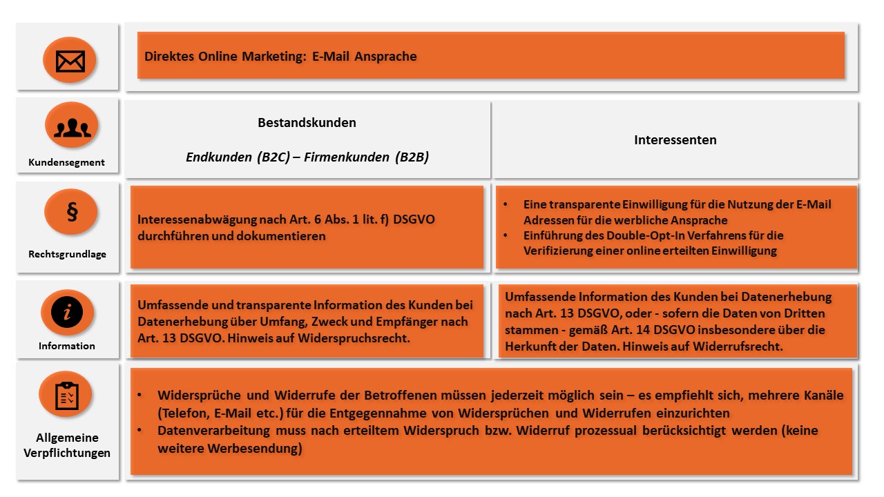 Online Marketing Blogbeitrag